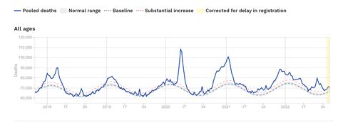 Lower rates of deaths in shreveport are expected by next year 34