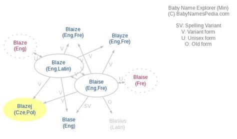 blazej meaning  blazej   blazej