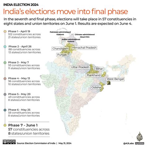 India Lok Sabha Election 2024 Phase 7 Who Votes And Whats At Stake India Election 2024 News