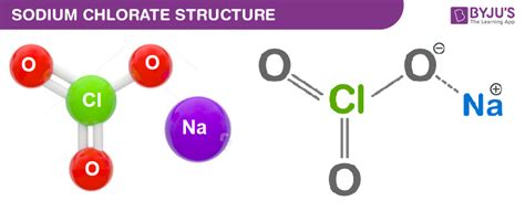 NaClO3 - Sodium Chlorate Structure, Molecular Mass, Properties and Uses