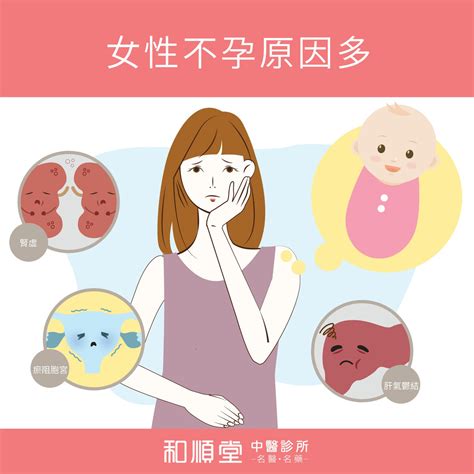 【和順資訊速遞】女性中醫藥調養（五）不孕症篇 和順堂網上商店