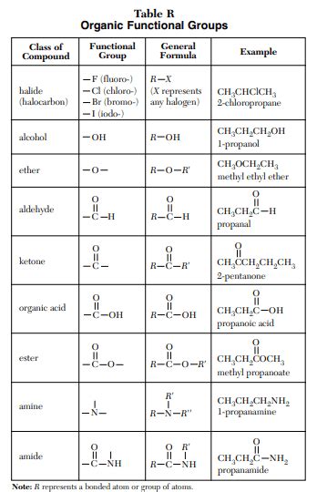 Chemistry Regents Reference Table - How to use it? - 2022