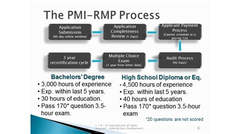 Pmi Risk Management Professional Pmi Rmp® Exam Prep Training Adams Academy Youtube