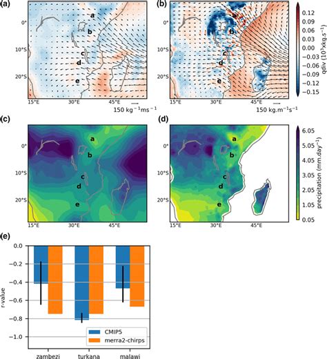 Annual Mean Divergence Of Vertically Integrated Water Vapor Flux Kg S