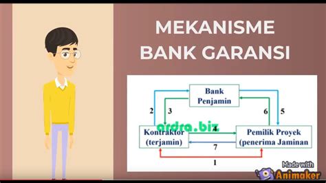 Mekanisme Bank Garansi Youtube