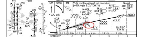 Instrument Flight Rules Where Does The Final Approach Segment Begin