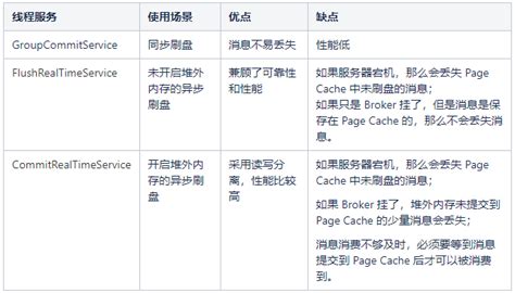 深入剖析rocketmq 之消息存储模块 晨煦风清 博客园