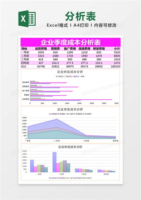 成本粉色简约企业季度成本分析表excel模版模板下载图客巴巴