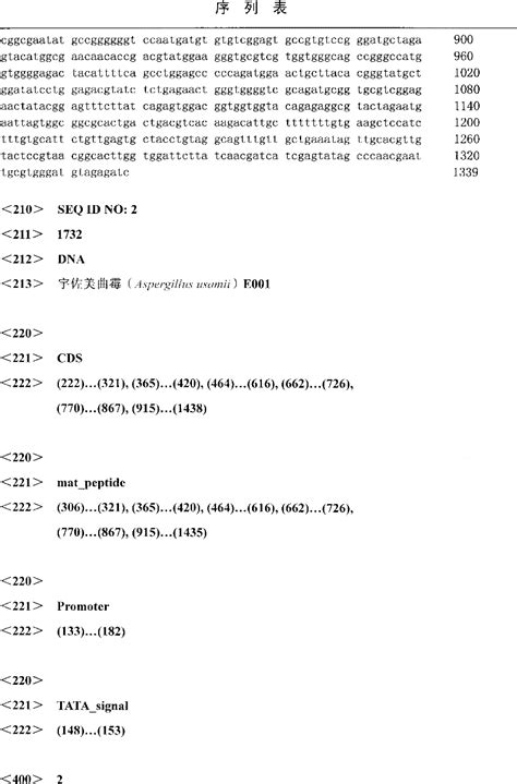 Cloning And Analysis Of Endo Beta 14 Glucanaseaus Cel5a Gene