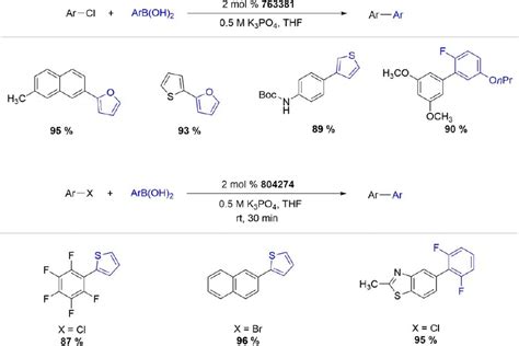 G3 And G4 Buchwald Precatalysts