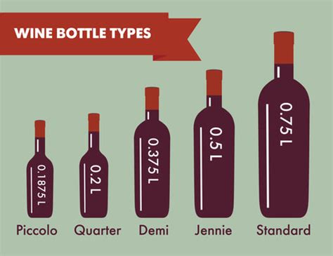 Wine Bottle Sizes & How Many Glasses | CJF Selections