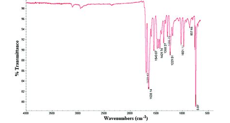 Ftir Spectrum For Caffeine Download Scientific Diagram