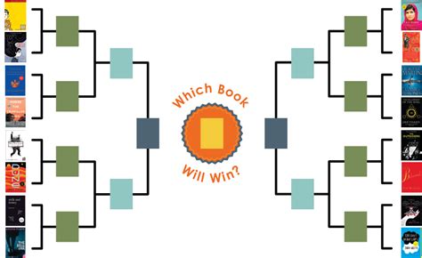 March Madness Book Brackets | New Lenox Public Library