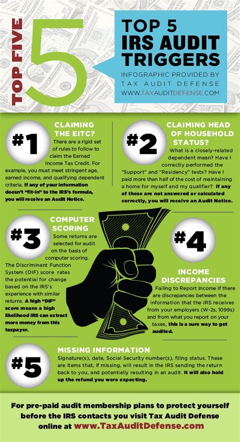 More Top Irs Audit Triggers To Avoid Irs Infographic Audit