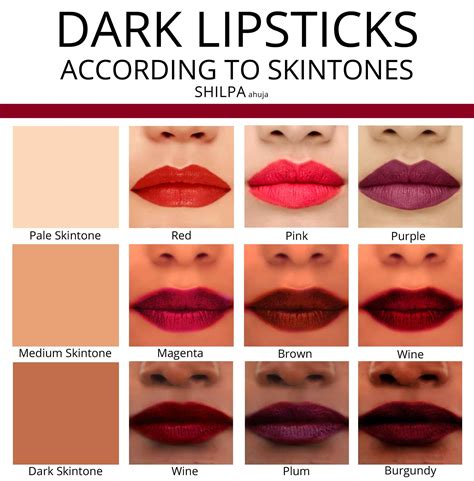 Choose Ur And Enjoy By Colour Ur Lipss Lipstick For Dark Lips Best