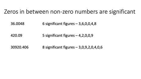 Significant Figures In Chemistry Rules Part 1 Youtube