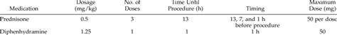 Pediatric Contrast Agent Allergy: Oral Premedication Protocol ...