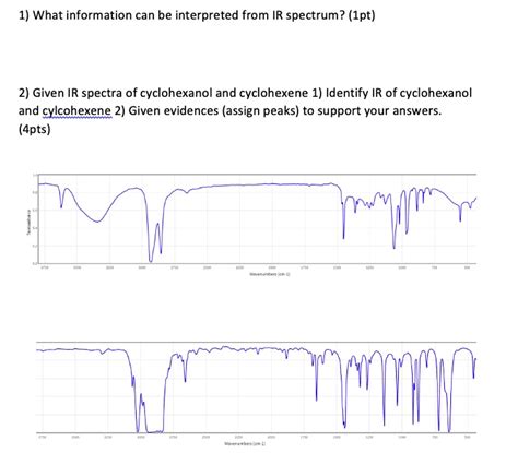 SOLVED: 1) What information can be interpreted from an IR spectrum ...