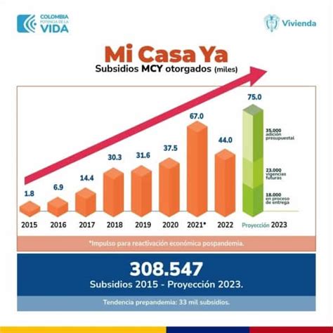 Crisis De La Vivienda En Colombia En Riesgo A Constructoras