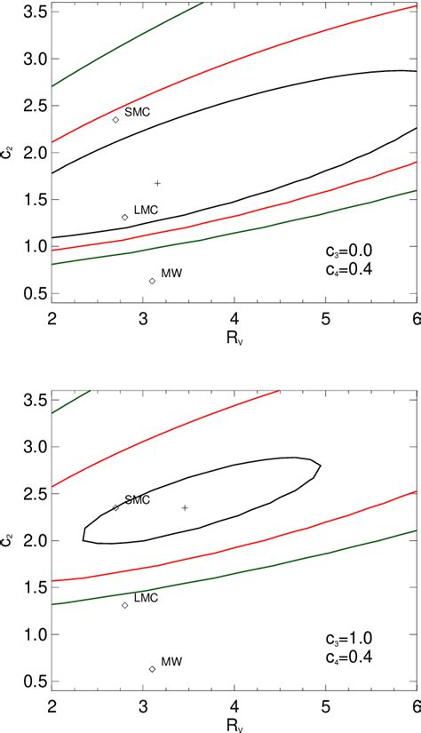 Figure From The Dust Extinction Curves Of Gamma Ray Burst Host