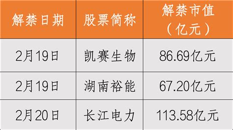 一周前瞻丨中国2月lpr报价将出炉；美联储、欧洲央行将公布最新货币政策会议纪要 数据 美国 利率