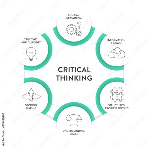 Critical Thinking Skills strategy framework diagram chart infographic ...