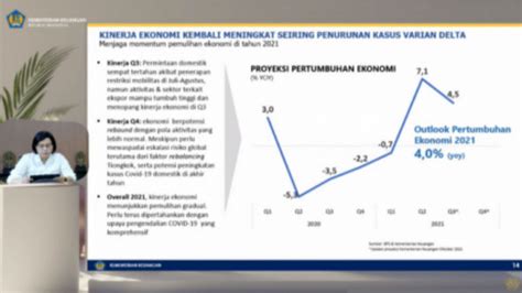 Menkeu Proyeksikan Ekonomi Indonesia Triwulan Iii Tumbuh Persen