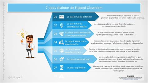 CocinandoClases En Twitter Los Siete Modelos De Flipped Classroom