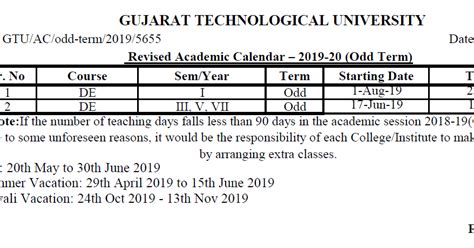 Tolani F G Polytechnic Adipur Computer Engineering Department Gtu