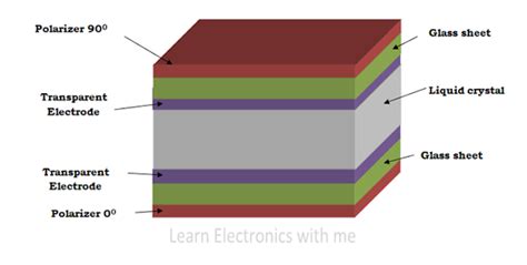 Liquid Crystal Displaylcd Construction Working Advantages