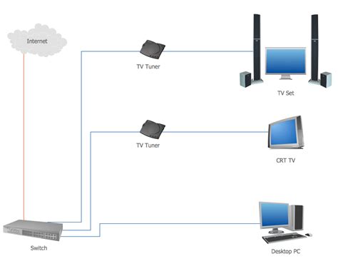 Desktop Schematic Diagrams » Wiring Diagram