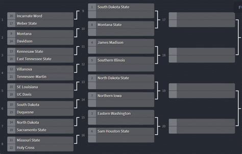 Fcs Playoffs Til I Die Csj Picks The Fcs Playoff Field 10212021