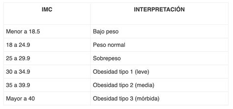 Calculadora Imc Complet 【Índice De Masa Corporal】