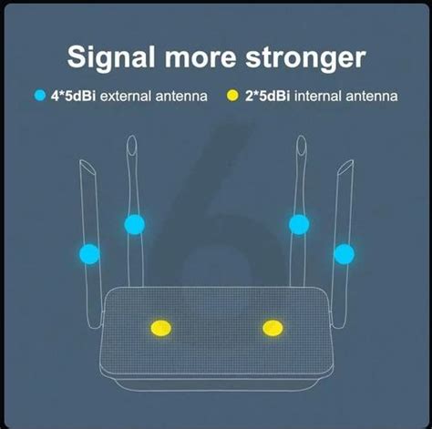 EDUP 5GHz WiFi Router 4G LTE Router 1200Mbps CAT4 WiFi Router Modem 3G