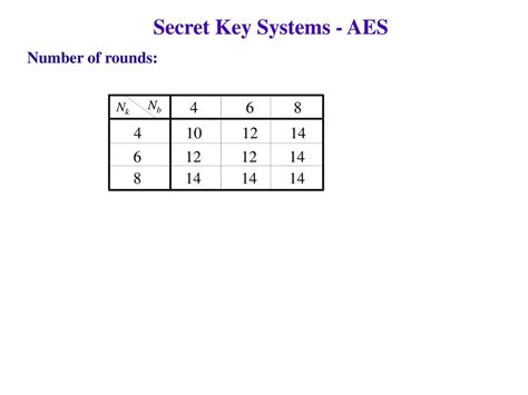 Secret Key Systems Block Encoding Ppt Download