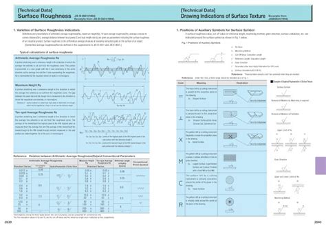 Pdf Jis B Dokumen Tips