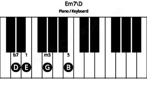 Em7\D Piano Chord | E minor seventh inverted on D