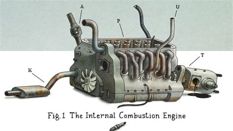 El Impacto Hist Rico Del Motor De Explosi N Una Revoluci N En Movimiento