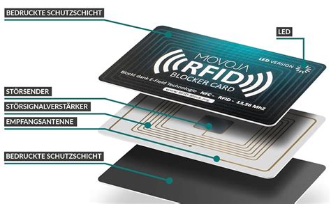 RFID Blocker Karte mit LED Indikator Technologie Neuster Störsender