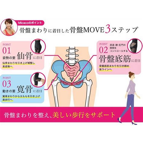 正規販売店 Micacoインスパイリング骨盤moveショーツ 2枚セット 送料無料 日本製 骨盤 仙骨 補正 猫背 ダイエット スタイル