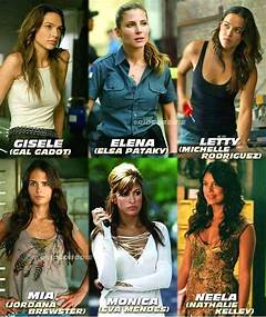 Actors From The Fast And Furious