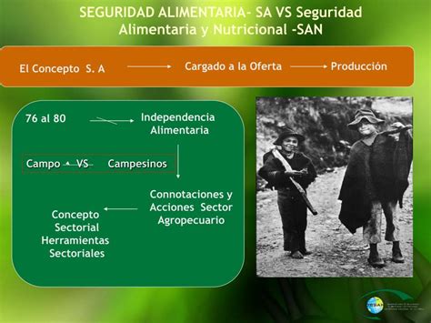 Ppt Seguridad Alimentaria Y Nutricional Soberania Alimentaria