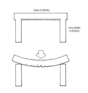 El Dintel En La Construcci N Y Su Uso A Trav S De La Historia