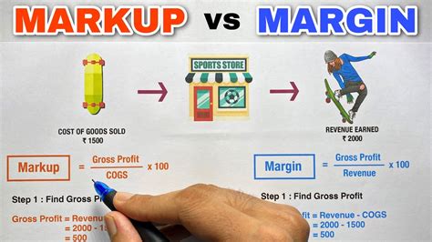 Markup Vs Margin 100 Clarity Saheb Academy Youtube