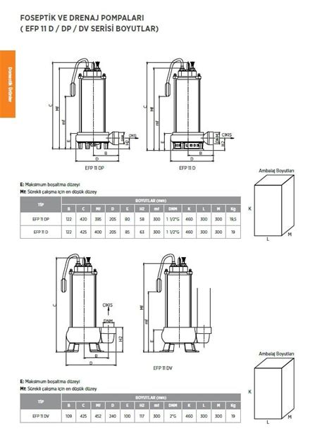 Etna EFP 11 DP 1 5Hp 220V Parçalayıcı Bıçaklı Foseptik Pompa ETNA