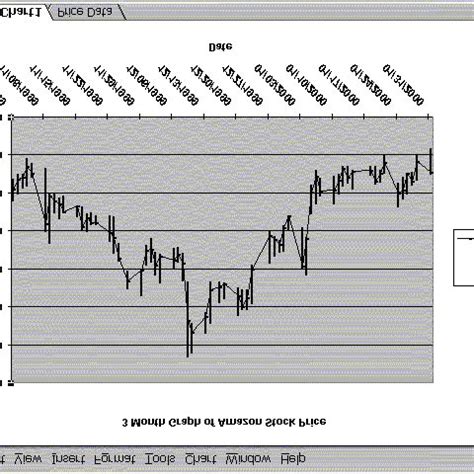 A Graph Created by Using Excel | Download Scientific Diagram