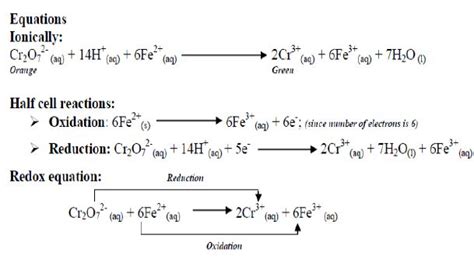 Action Of Potassium Dichromate VI On Iron II Ions Fe 2 Tutorke