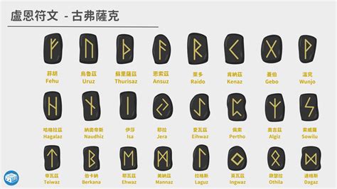 【盧恩符文】古老北歐最神秘的文字 Ka Ha Radio－卡哈電台