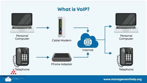 Understanding Voip Caller Definition Benefits And Applications