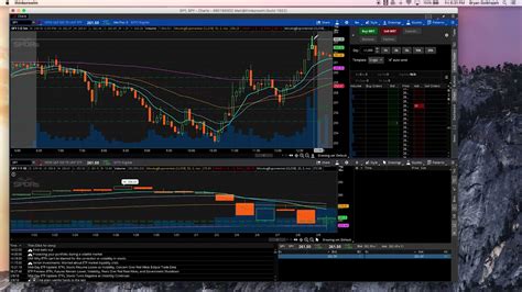 Day Of The K Day Trading Stocks Challenge On The Week